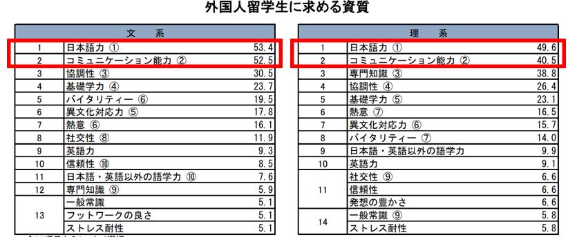 名校志向塾大阪,日本名校志向塾留学申请