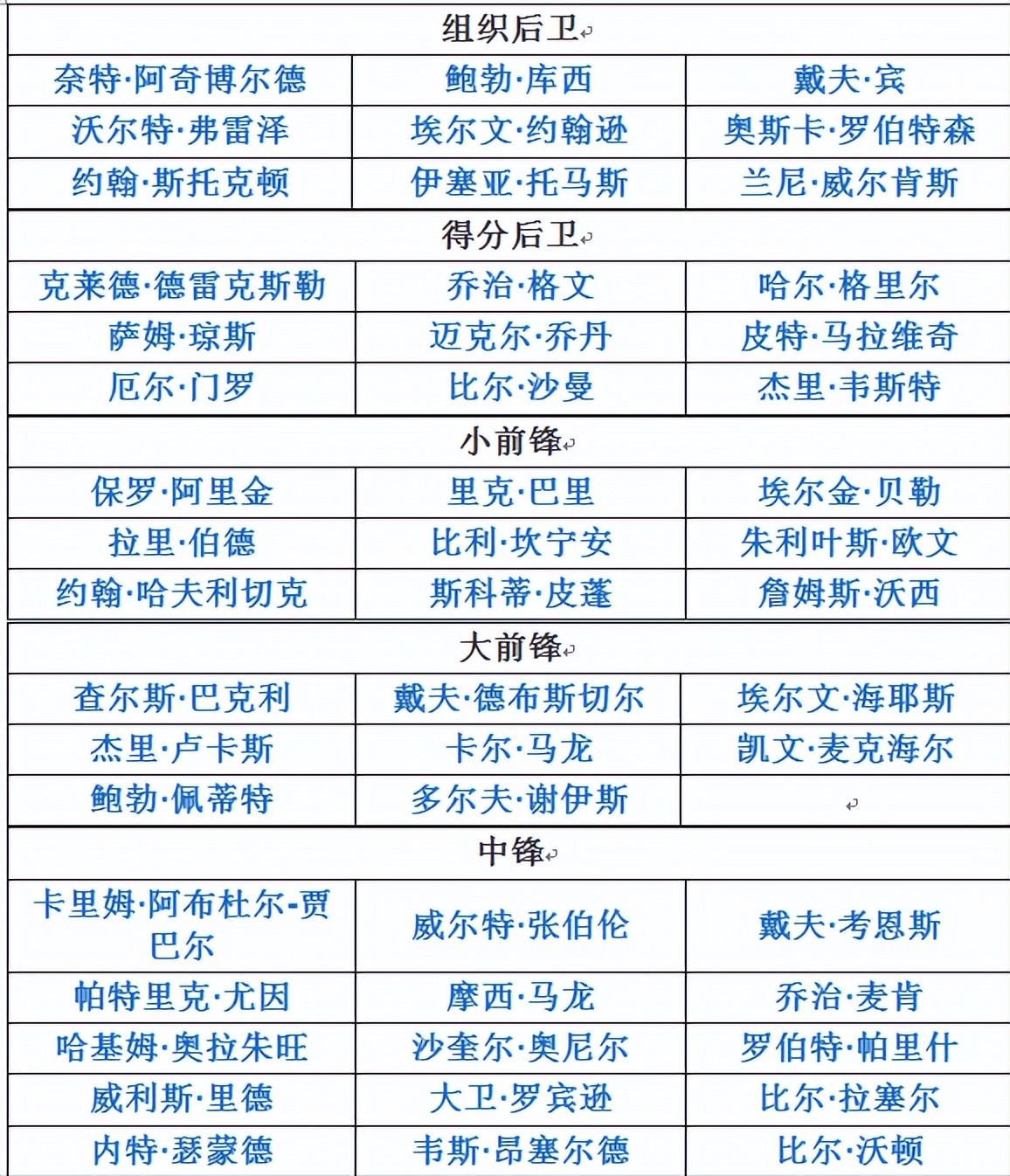 nba50大巨星什么时候评的,nba评选的50大巨星把谁露了