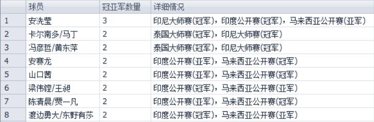 泰国大师半决赛冠军,泰国大师赛冠军