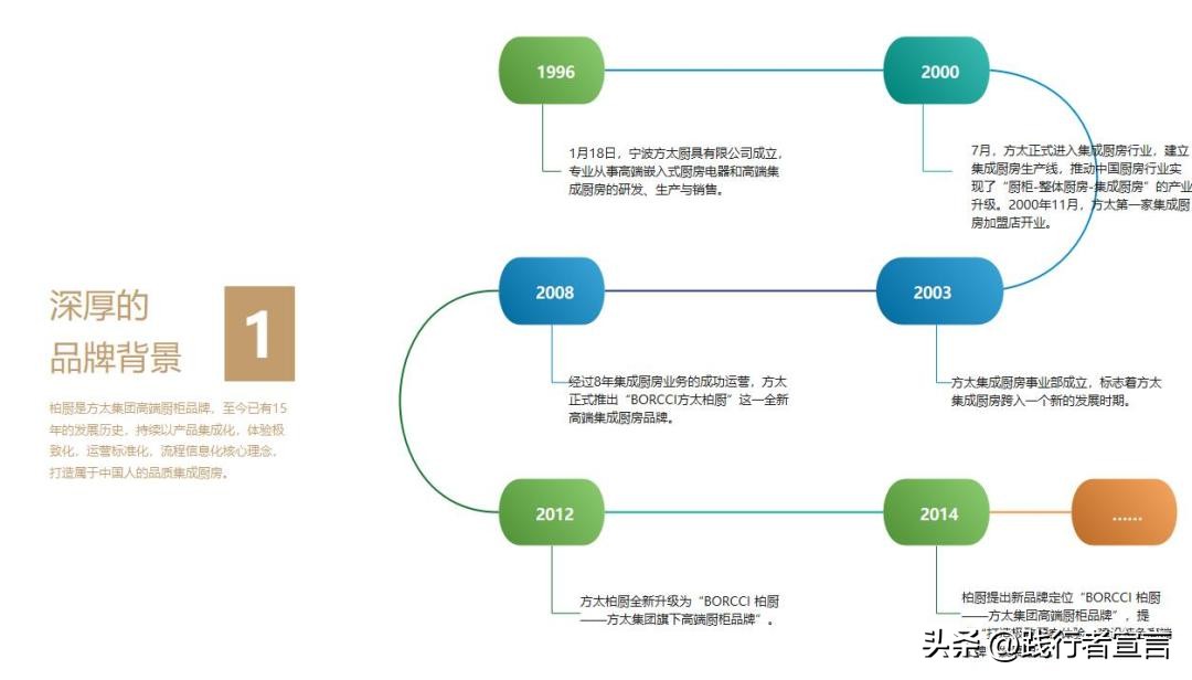 品牌招商加盟政策模板,加盟商招商策划书