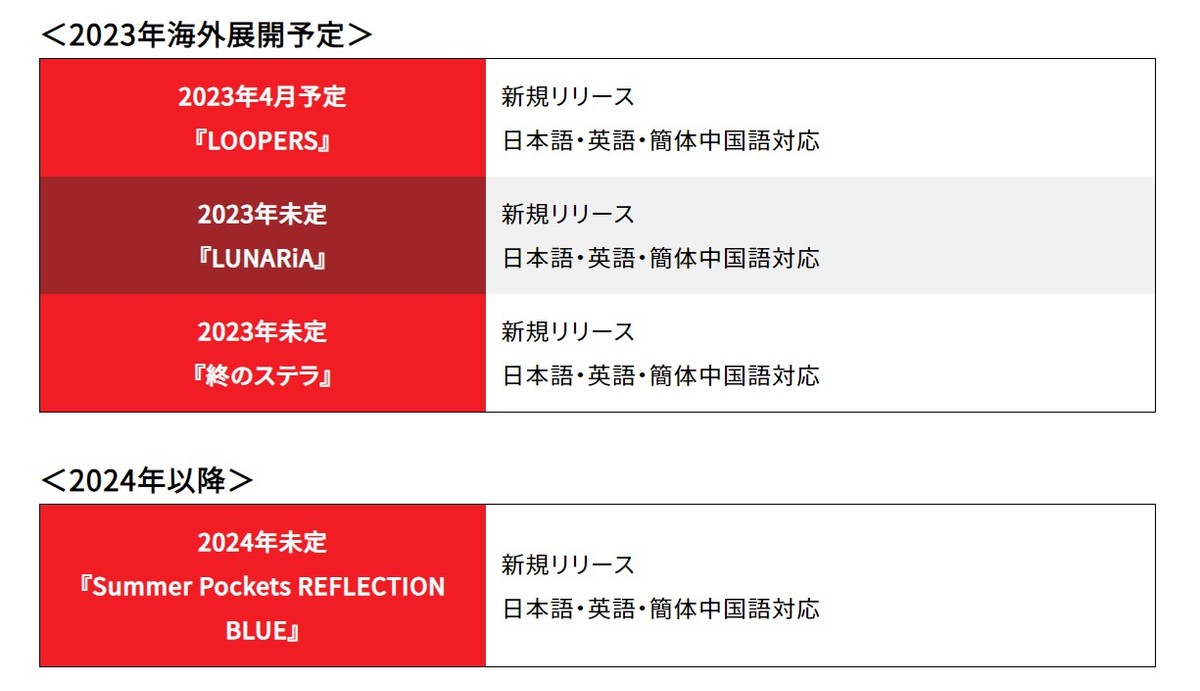 《LOOPERS》：甜度足够的恋爱短篇