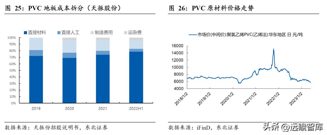 pvc地板美国关税何时解决,pvc地板出口趋势和变化