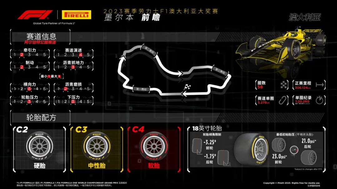 f1澳大利亚大奖赛比赛时间,f1澳大利亚大奖赛预测
