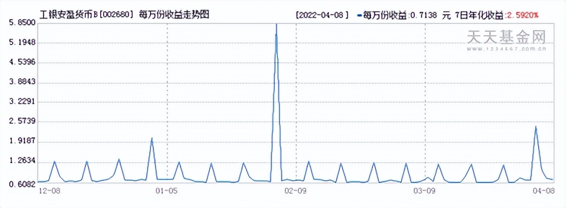 公募基金一览表,公募基金1季度