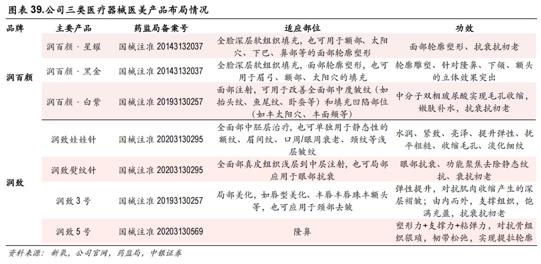医美行业现状危机,医美行业危机