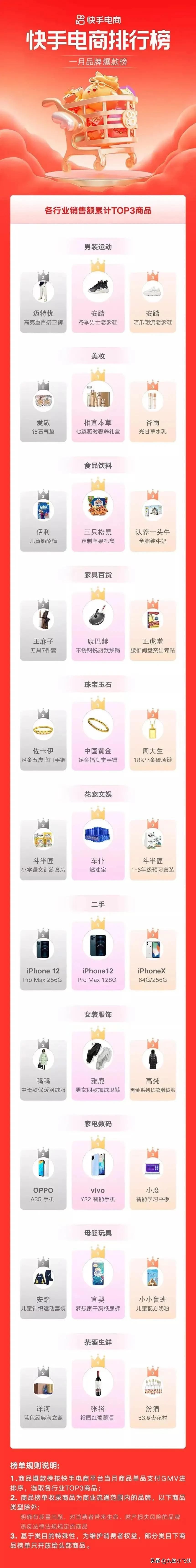 谷爱凌抖音单日涨粉超500万,谷爱凌抖音粉丝数量破2千万