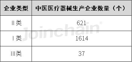 中国医疗器械行业发展报告,2019中国医疗器械创新发展报告