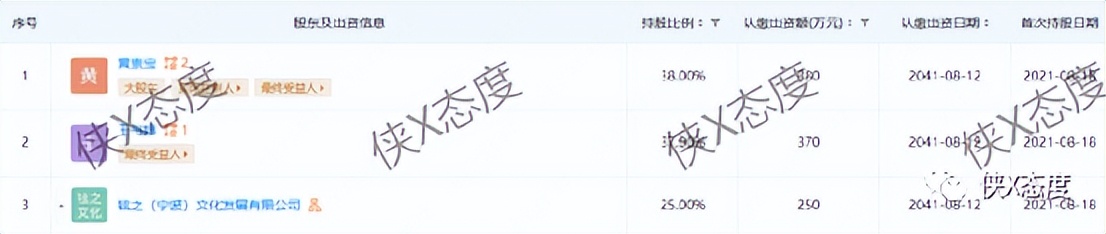 “咖道”众筹模式惹争议，拉人头四级代理涉嫌传销！