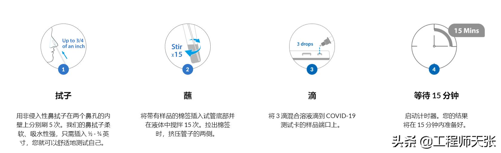 美国订购1亿个新冠检测试剂,最新的新冠病毒试剂