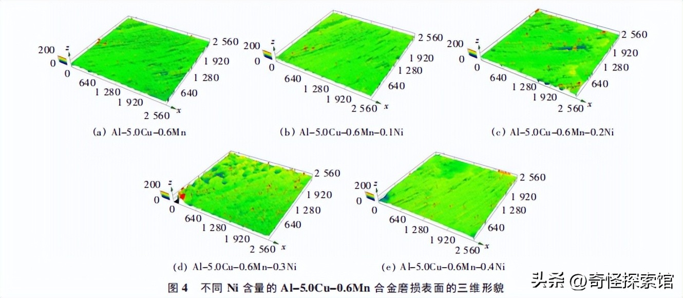 ni合金元素在钢中作用,ni元素对合金流动性的影响
