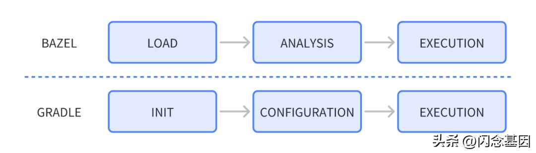 androidgradle知识体系,androidgradle运行原理