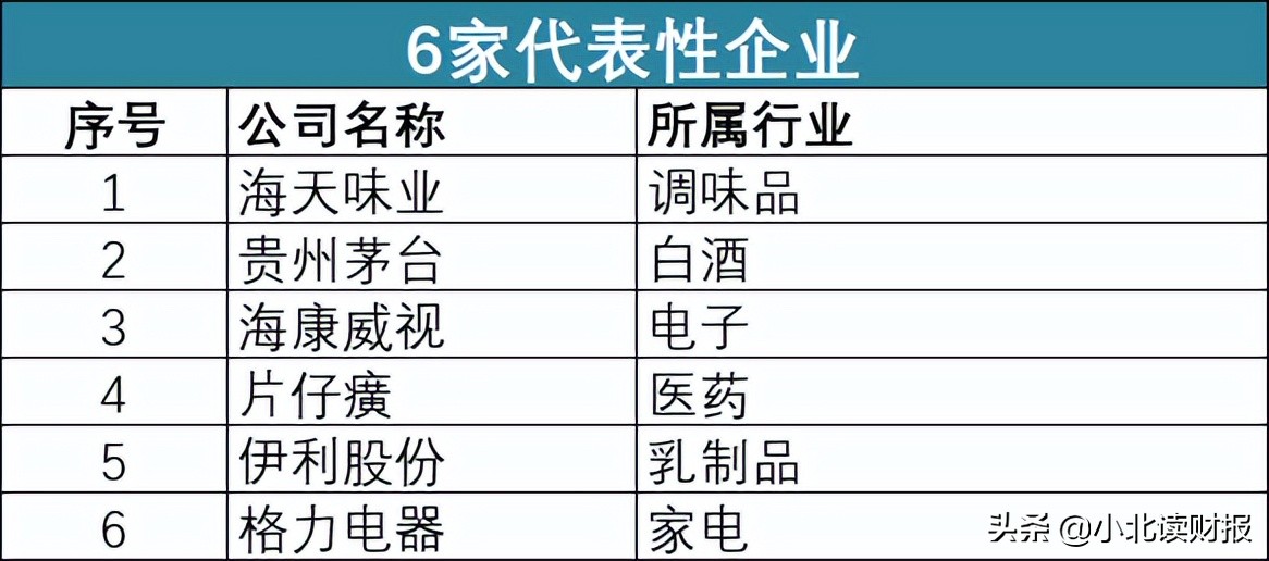 股票精选的5个财务指标,利润连续6年稳定增长的绩优股