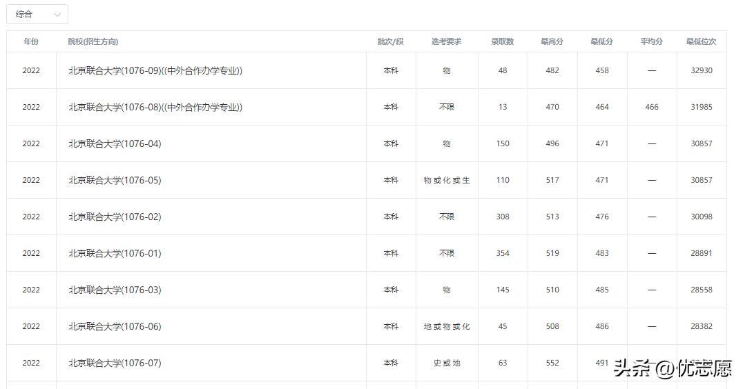 好的文科专科院校推荐,低分考生值得报考的四所特色大学