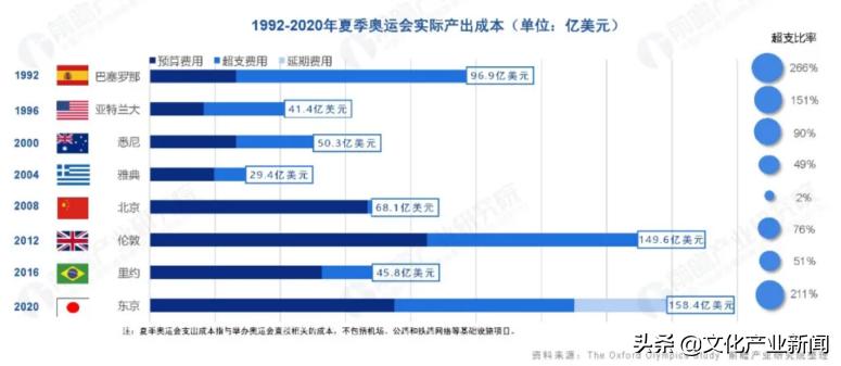 鍚勪釜濂ヨ繍浼氱殑鎶曡祫,鍖椾含濂ヨ繍浼氭姇璧勫洖鎶ョ巼