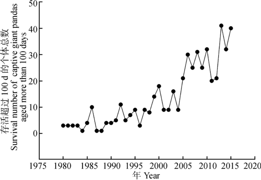全球仅剩三只的中国神兽,全球只有三只的神兽