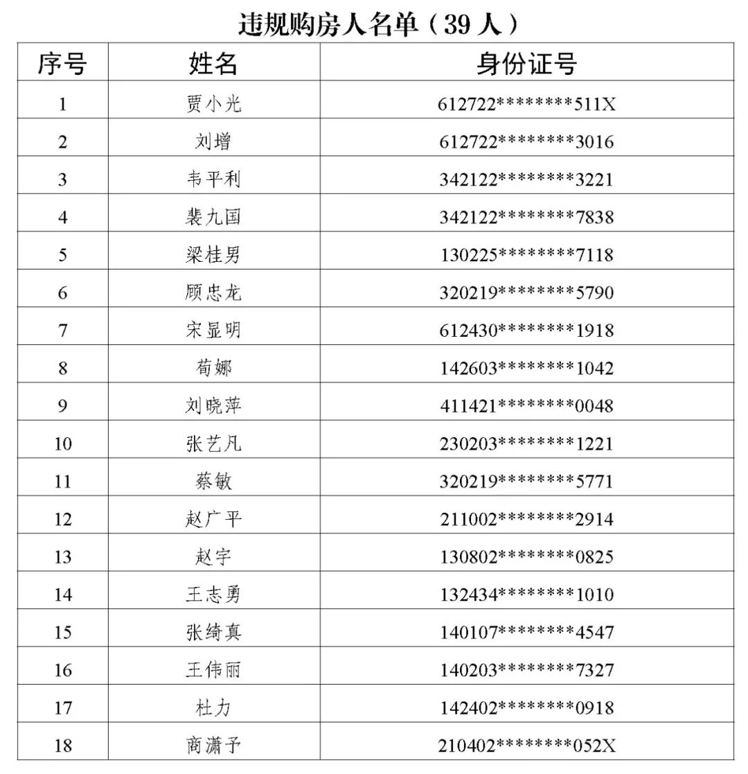 海南整治房地产违法违规,三亚重拳出击房地产违规