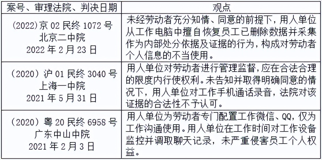 公司查个人的聊天记录违法吗,公司审查会查个人微信聊天记录吗