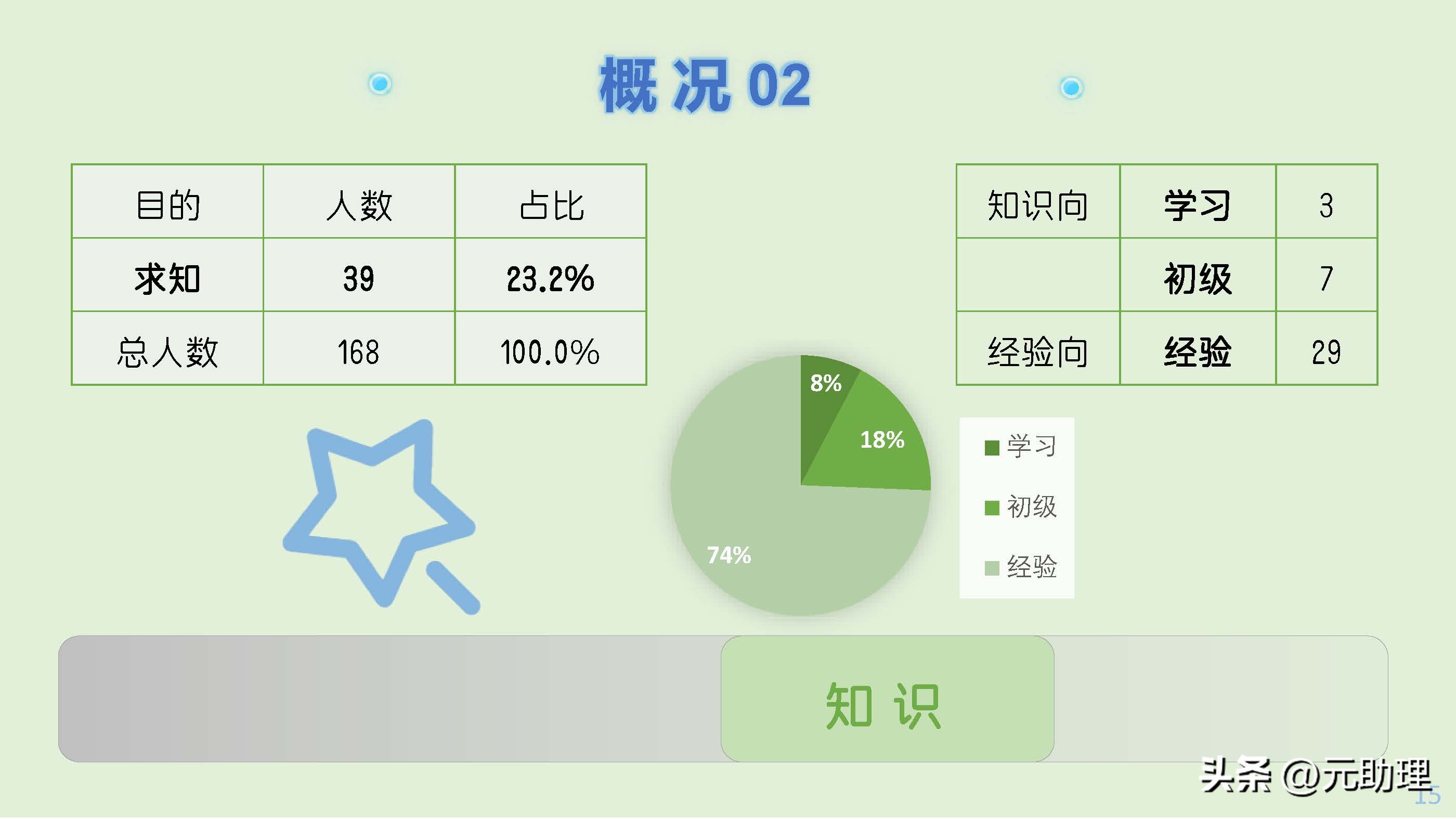 线上兼职有哪些实用的,线上兼职需要学什么