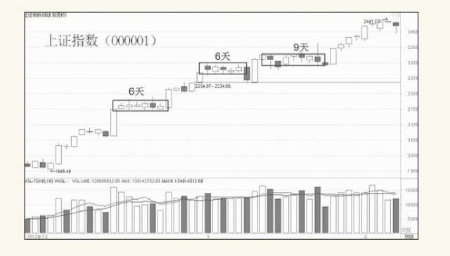 股票多空博弈指标,股票多头和空头的博弈