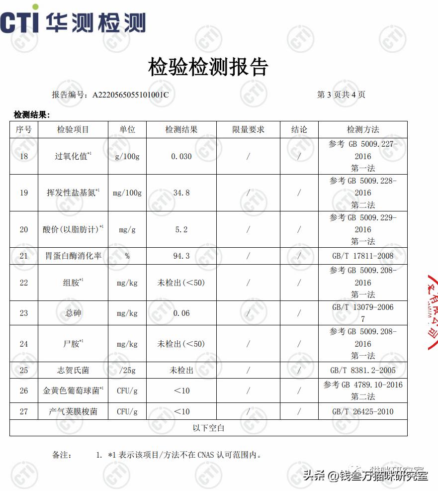 布兰德烘焙粮配料表,布兰德烘焙粮适口性