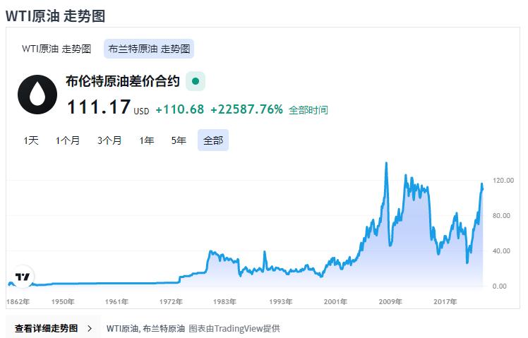 高瓴资本为什么看好医药,协鑫高瓴