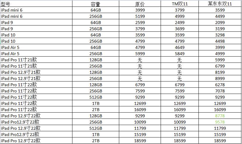 ipad双十一优惠时间,ipad双十一怎么买优惠