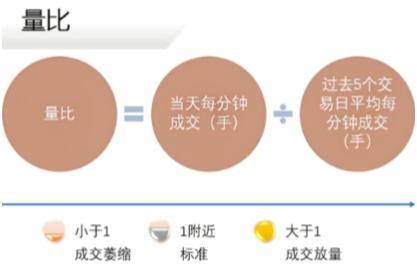 《菜鸟学股票》学习笔记*_看懂盘口信息