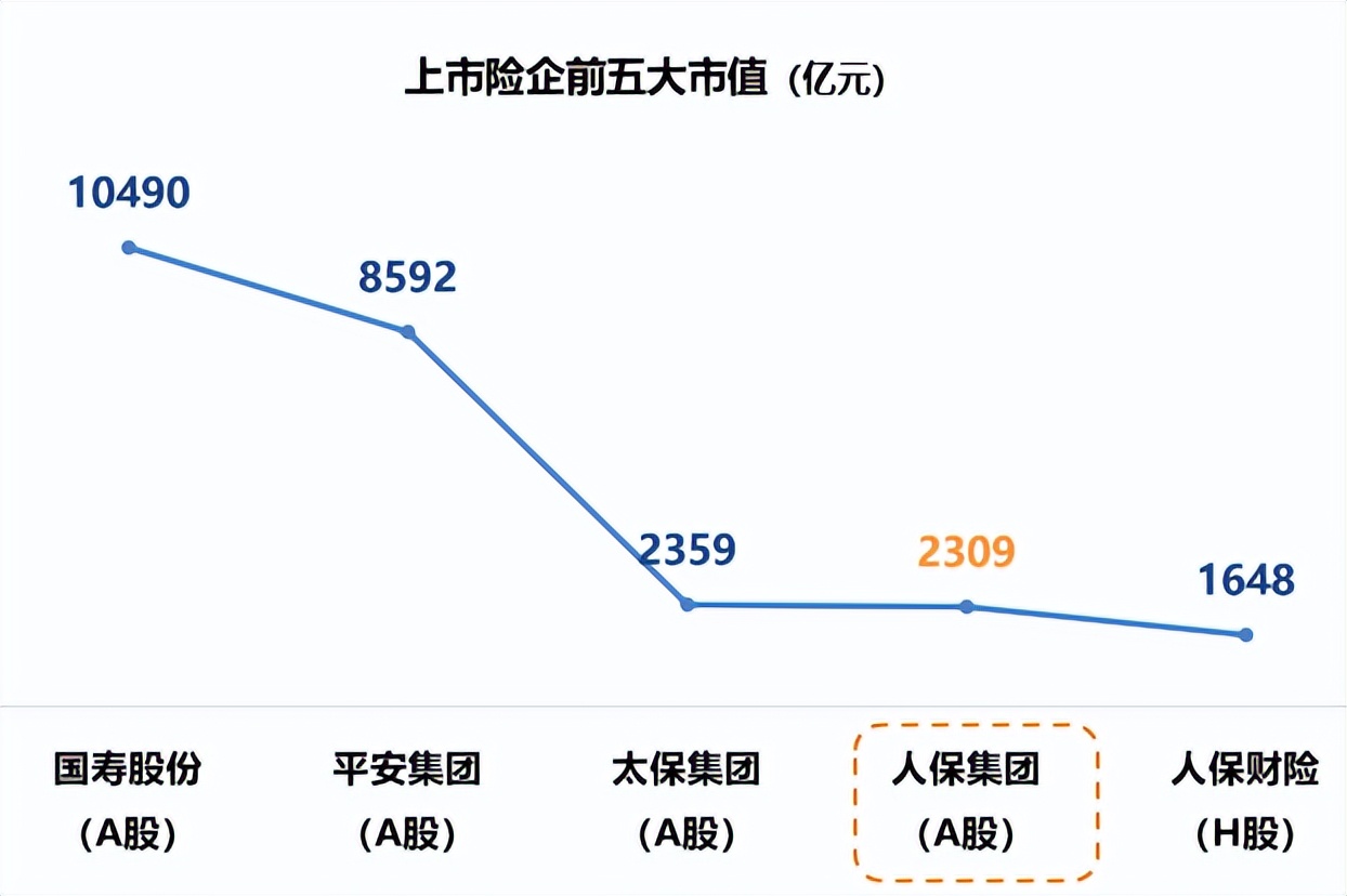 人保财险发展与现状,中国人保在全球保险公司排名