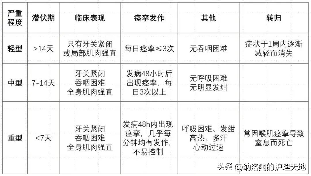 几岁的儿童不用接种破伤风,儿童破伤风全程免疫是打几针