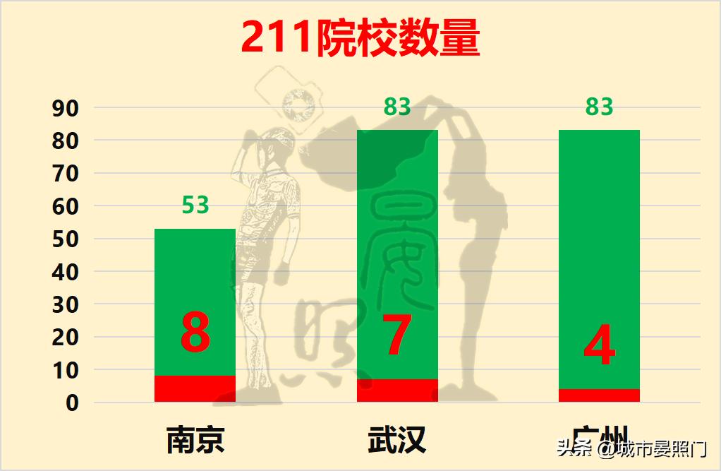 最强省会之争,南京武汉中心城市之争