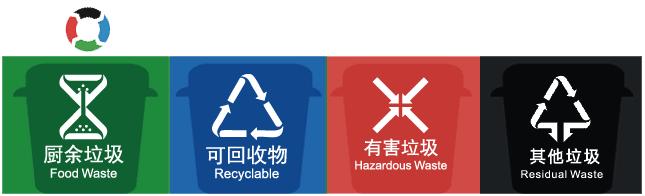 垃圾分类值得借鉴的经验和做法,垃圾分类新时尚方法