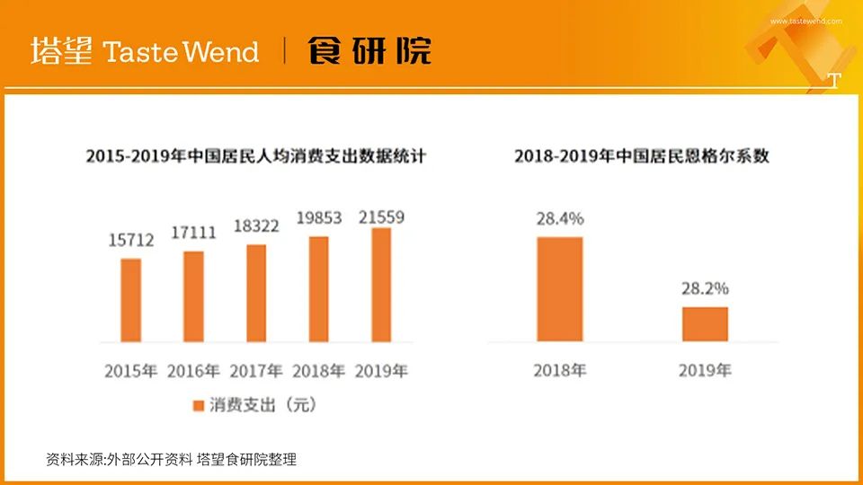 【消费战略】解读100个食品品牌丨王小卤4年10亿爆品*局破**