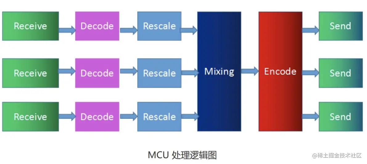 webrtc通讯过程,webrtc开发部署