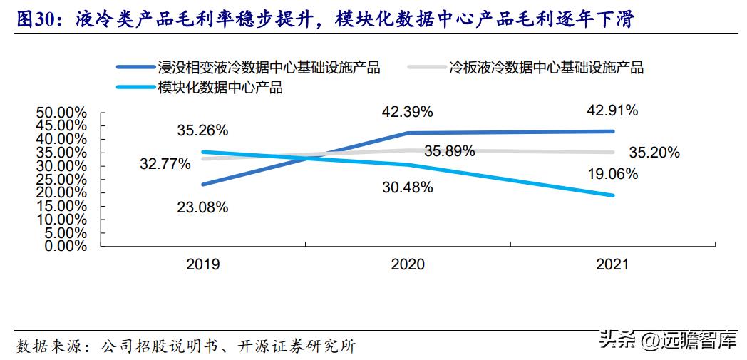 数据中心液冷技术小巨人，曙光数创：赋能“东数西算”绿色价值