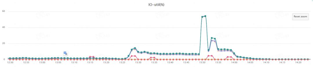 携程酒店慢查询治理之路