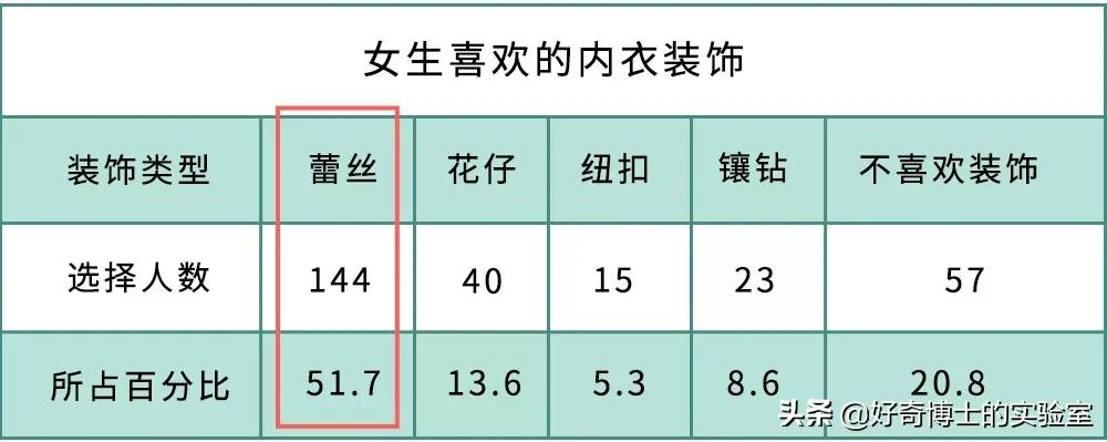 为啥内衣这么贵,女性内衣越贵越好吗