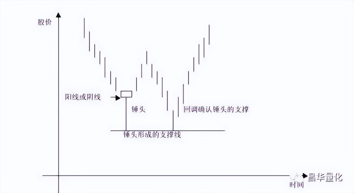 五粮液股票k线分析,农业银行股票k线分析