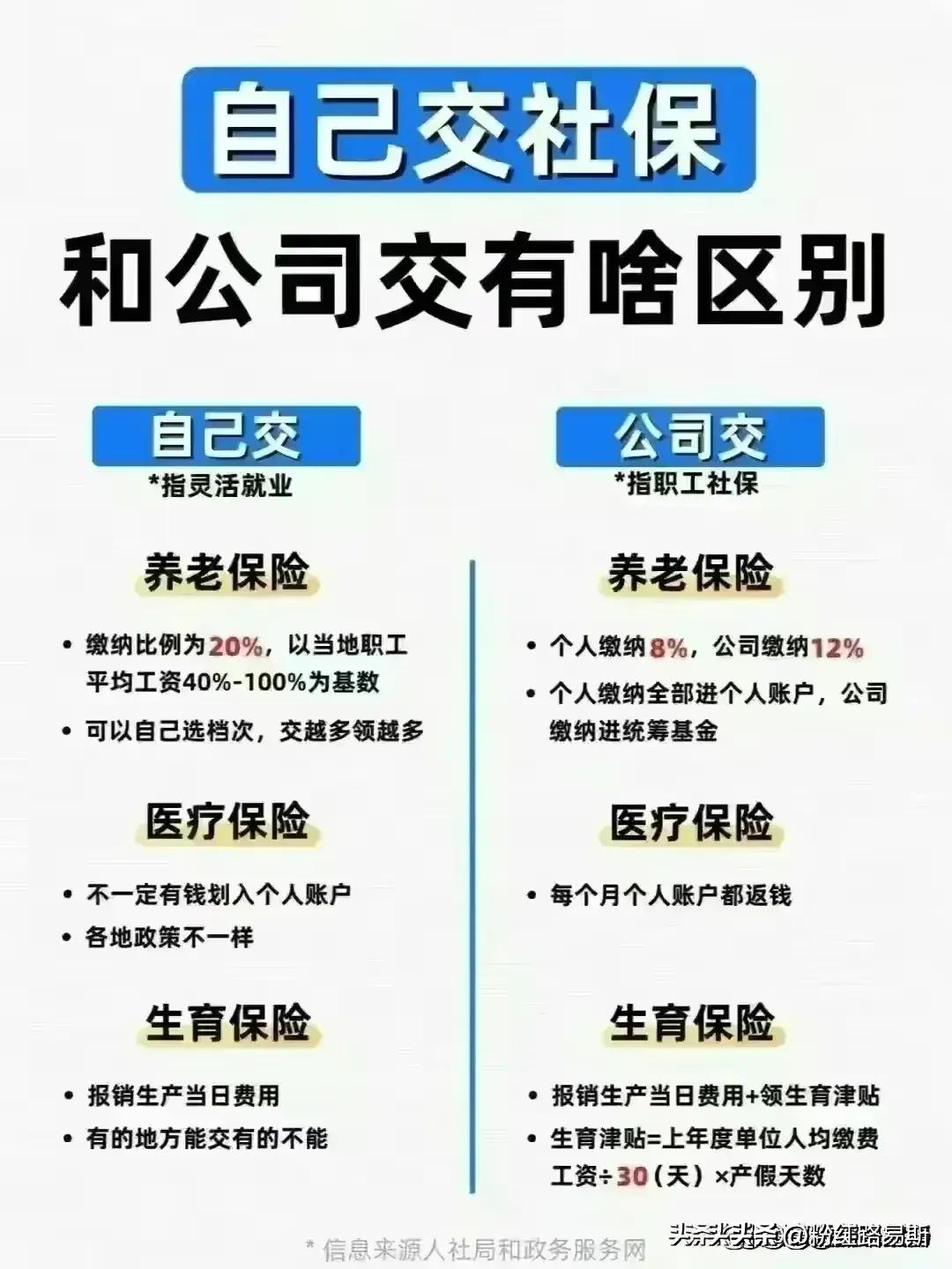 住房公积金有多香,住房公积金是不是越高越好