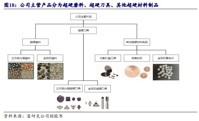机床加工最新刀具,工业刀具行业