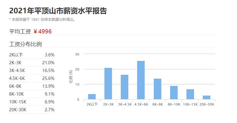 河南平顶山2021社会平均工资,平顶山市2023年平均工资