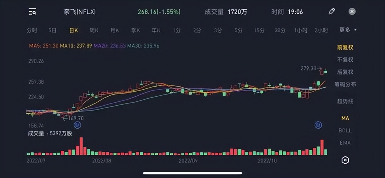 奈飞的会员制点播模式,奈飞会员为什么要分级