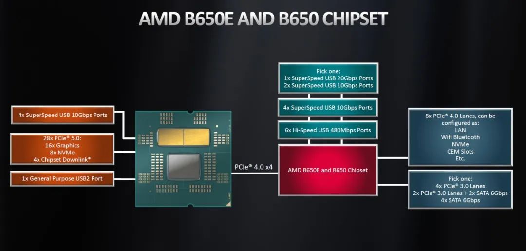 性能暴涨，击溃12代酷睿！AMDZen4锐龙7000系列旗舰处理器首测