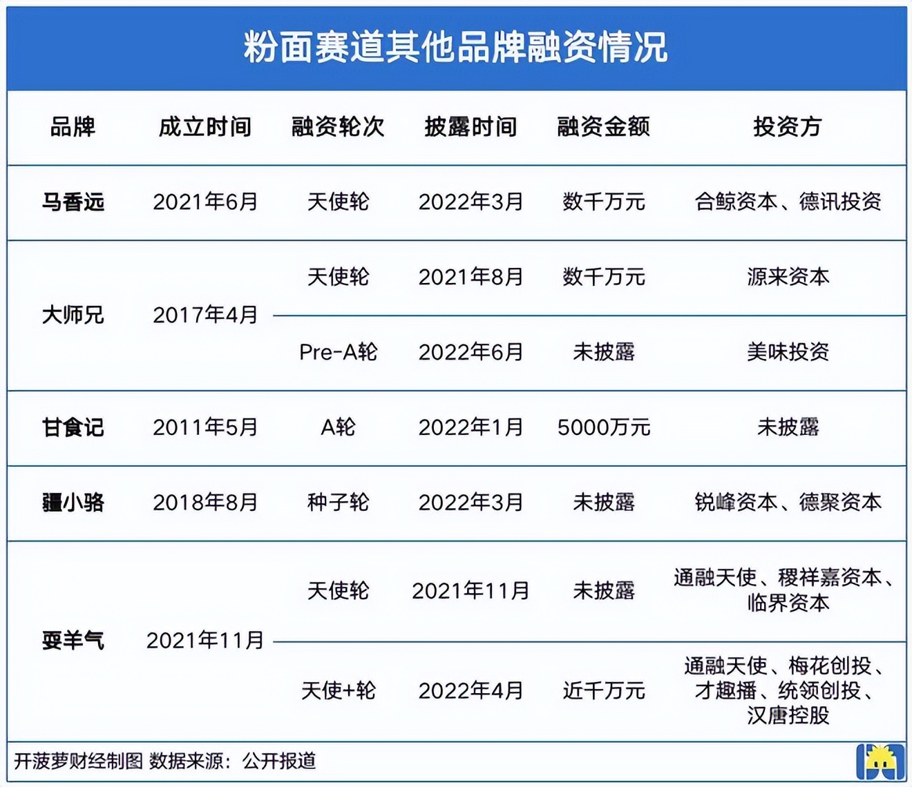 资本看上了面馆,资本投资面馆