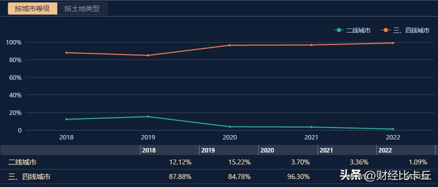 建业地产裁员了吗,建业地产裁员降薪