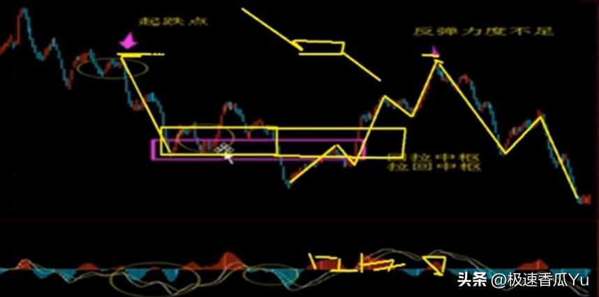 缠论实践高级课,缠论实战课完整版