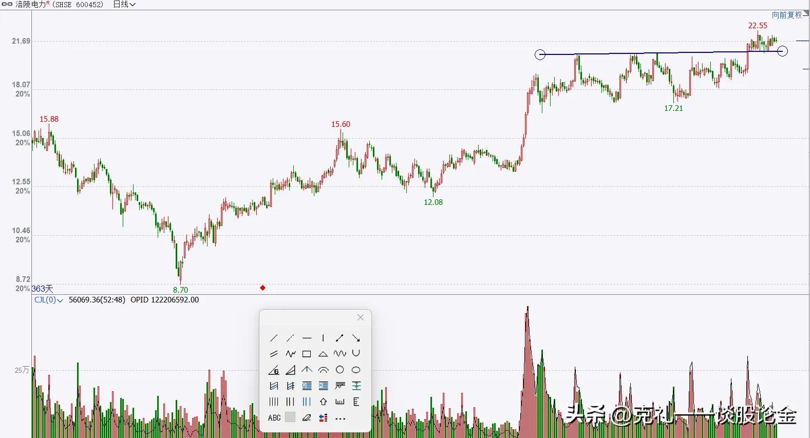 a股二三月上涨概率大的股票,a股迎接超级牛市的股票