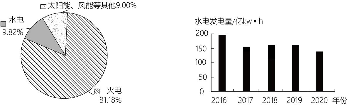 2020-2021学年度教学检测高二地理,2020-2021学年度第二学期高三地理