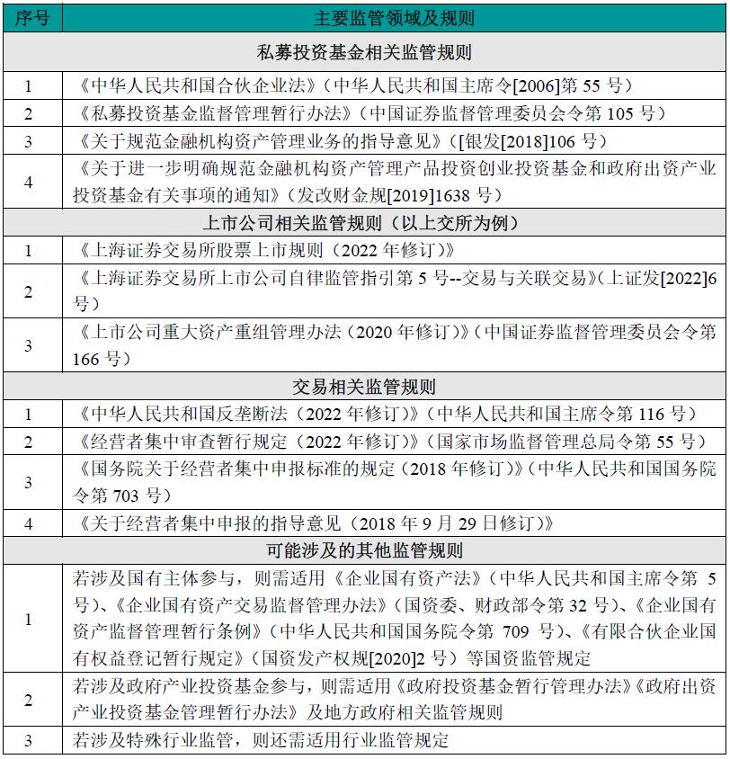 中国上市公司并购基金深度分析,设立产业并购基金的上市公司
