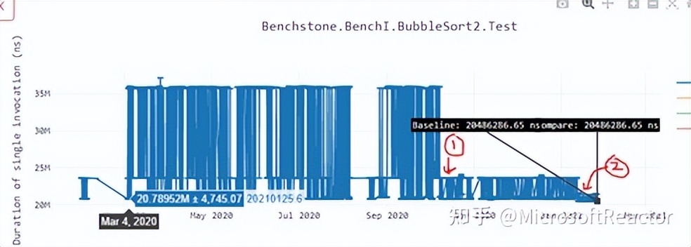 net6发展路线图,net6怎么用的