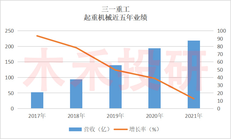 三一重工周期规律,三一重工周期拐点是否到来